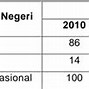 Negara Penghasil Baja